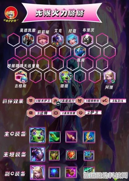 云顶之弈现版本无敌阵容装备搭配秘籍
