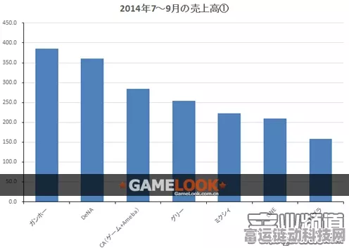 手游界财报大战，荣耀战场Q3营收破纪录，净利激增引领行业风潮