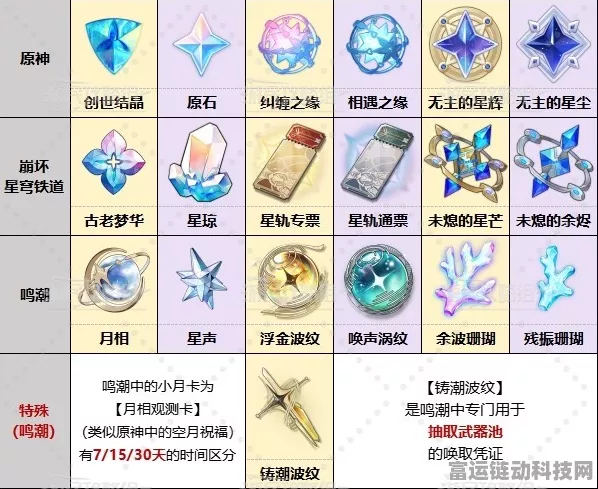 鸣潮忌炎突破必备材料全解析