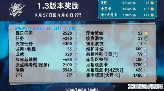 鸣潮忌炎突破必备材料全解析