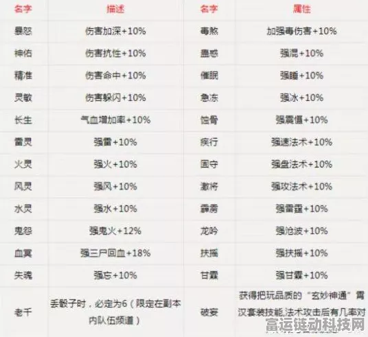 通关秘籍，玩转妹妹的选择，轻松过关没烦恼
