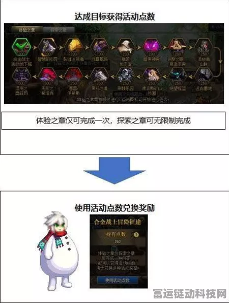 DNF2024 合金战士加点秘籍大公开