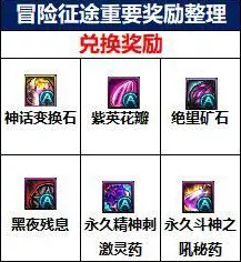 DNF2024 合金战士加点秘籍大公开