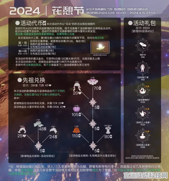 光遇彩虹花礼包，价格与价值的深度剖析