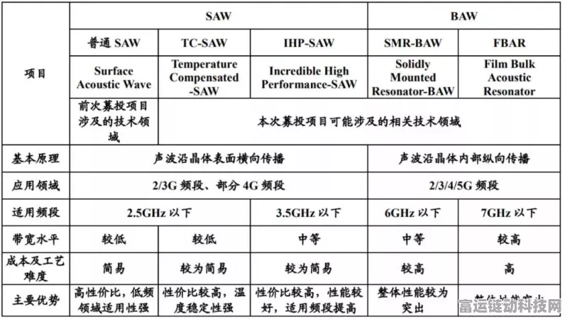 手游网络新助力，深圳特信电子2G信号放大器揭秘