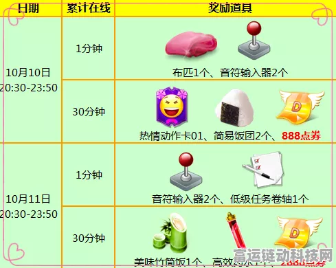 炫舞时代心动等级全解析，20 级心动值大揭秘