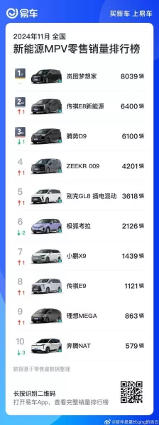 手游新车战报，岚图梦想家12月冲刺万辆大关，全新车型能否在竞技场上续写销量神话？