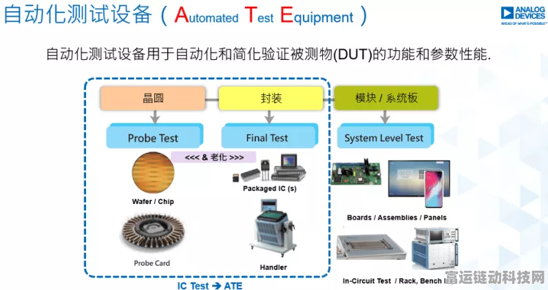 手游硬件新视角，ATE测试系统如何助力电源适配器制造商提升品质？
