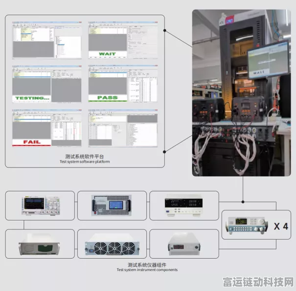 手游硬件新视角，ATE测试系统如何助力电源适配器制造商提升品质？