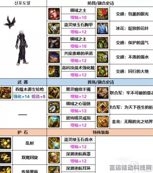 2024 年 DNF 男漫游护石符文的无敌搭配攻略