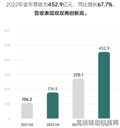 手游圈跨界观察，理想汽车销量下滑，手游跨界合作能否成新增长点？