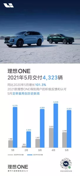 手游圈跨界观察，理想汽车销量下滑，手游跨界合作能否成新增长点？