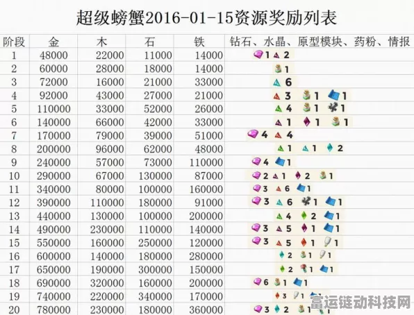 特工 17 作弊码全攻略，输入位置与详细清单