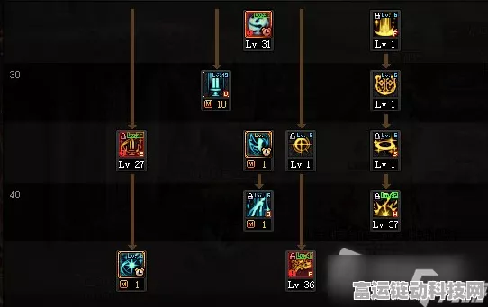 DNF 圣骑士 110 级加点秘籍大揭秘