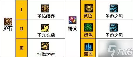 DNF 圣骑士 110 级加点秘籍大揭秘