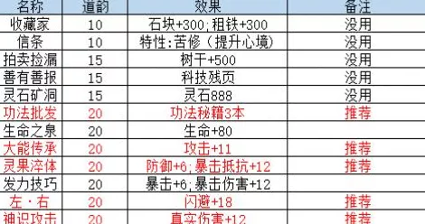 独家秘籍，轻松斩获山门与幻境道韵点数
