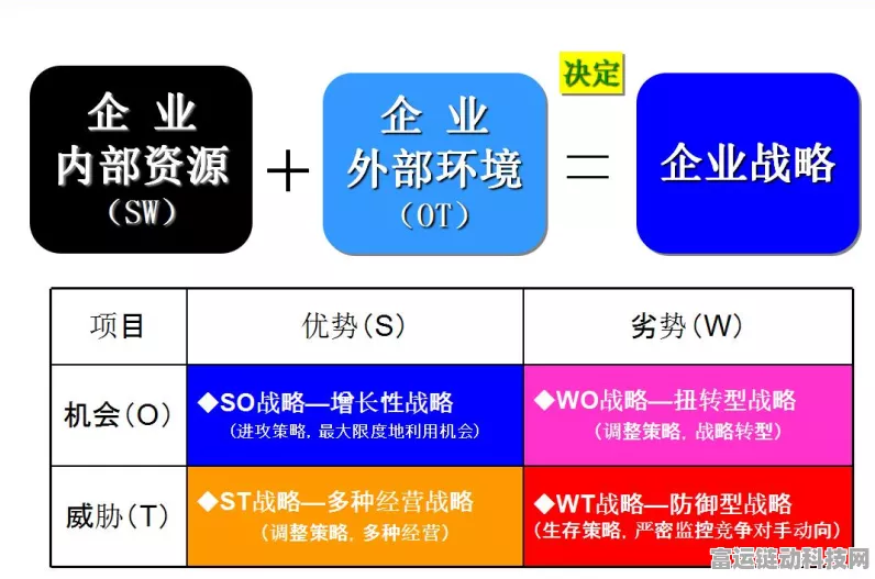 手游市场深度剖析，波特五力模型助力战略定位
