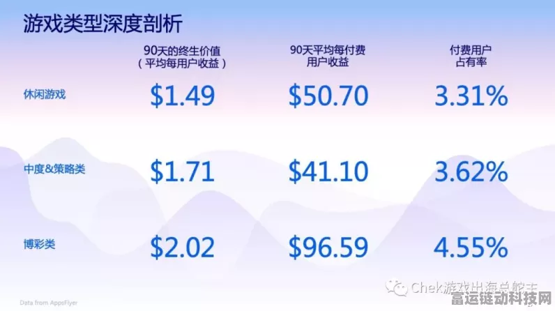 手游界新风向，AI技术荣获诺奖，将如何重塑游戏产业？