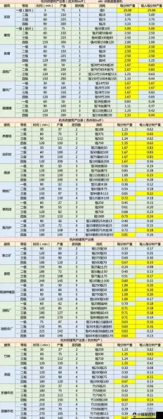 江南百景图飞速升级秘籍，全面掌握高效升级技巧