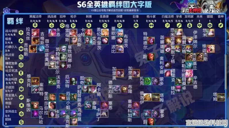 云顶之弈 S9 卓尔不群的致胜秘诀与羁绊巧搭