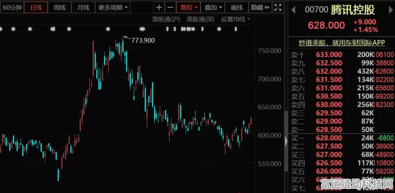 港股手游板块掀回购热潮，年内200余家公司斥资超1575亿港元