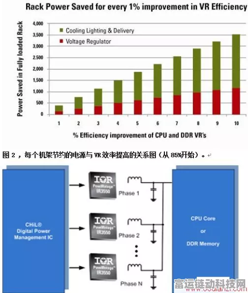 手游界新突破，低电压穿越技术助力游戏硬件生产不间断