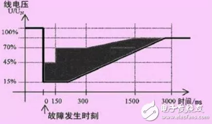 手游界新突破，低电压穿越技术助力游戏硬件生产不间断