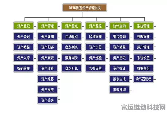 RFID技术革新手游资产管理，打造高效运营新纪元