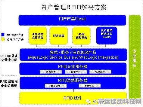 RFID技术革新手游资产管理，打造高效运营新纪元