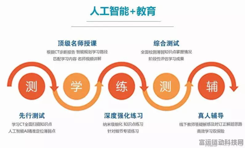 AI教育新突破，o1研发团队揭秘，一年半教AI数数背后的故事