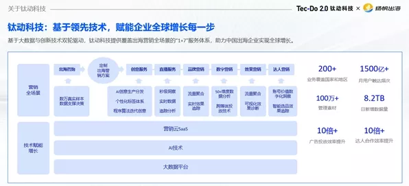 2024值得买中报亮点，AI技术驱动核心产品升级，出海业务成功落地