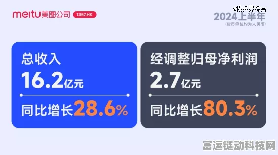 2024值得买中报亮点，AI技术驱动核心产品升级，出海业务成功落地
