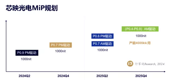 芯映光电震撼发布，2025年第一季度A-MiP技术将革新手游体验