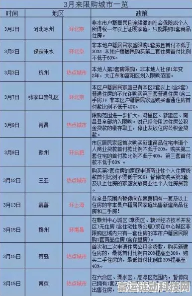 鸣潮忌炎晋级必备！全面解析所需材料清单