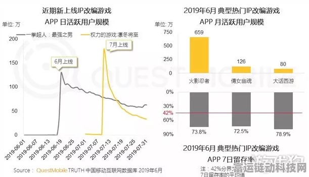 手游界新策略，新版本减配反促老版本热销，市场反应两极分化？