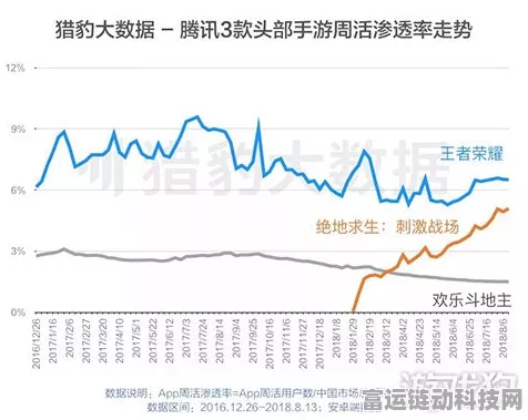 手游界新策略，新版本减配反促老版本热销，市场反应两极分化？