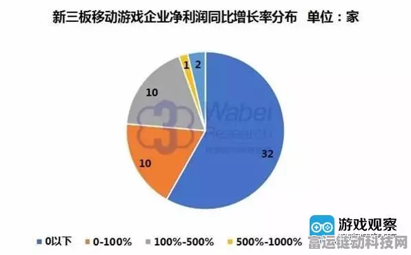 手游界新策略，新版本减配反促老版本热销，市场反应两极分化？