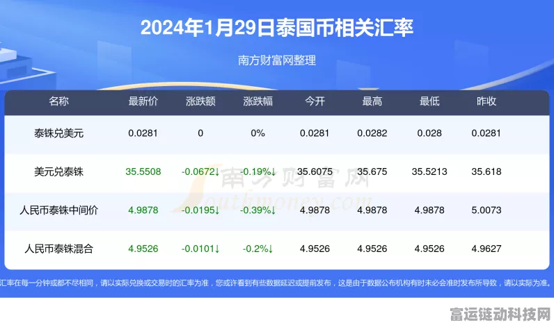 2024 无尽冒险超值兑换码，最新有效全掌握！
