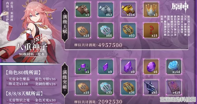 原神八重神子天赋突破必备材料大揭秘