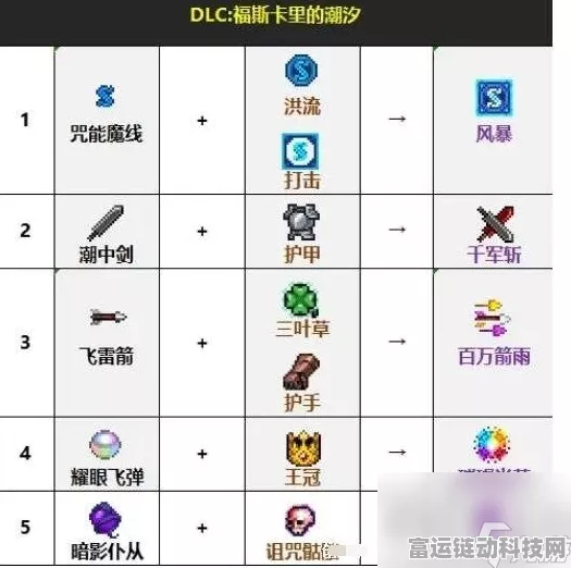 吸血鬼幸存者 DLC 成就、收藏、人物与图鉴全攻略秘籍