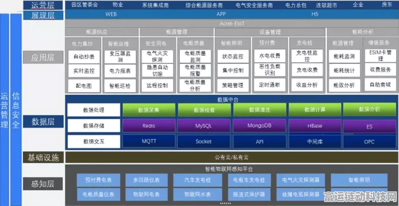 手游界新突破！安科瑞能耗管理系统助力LF12-3油田打造绿色游戏服务器基地
