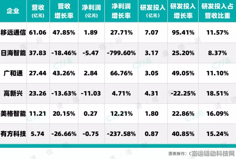 手游硬件之战，移远、广和通、美格年度技术巅峰对决
