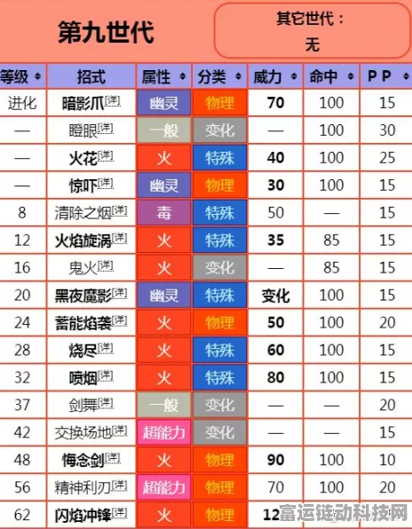 宝可梦朱紫，炭小侍进化秘籍——材料、等级与种族值全解析