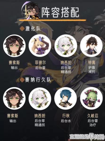 原神赛索斯深度养成秘籍与超强配队攻略
