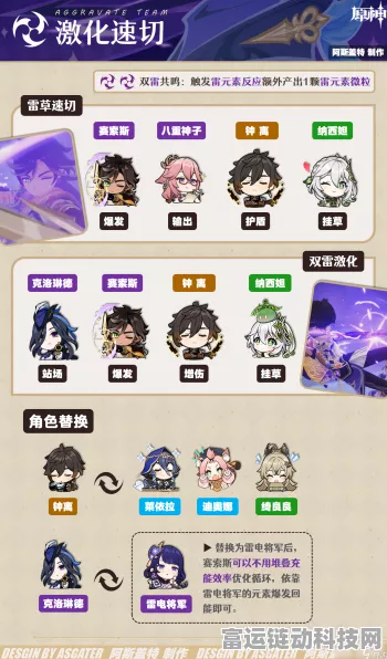 原神赛索斯深度养成秘籍与超强配队攻略
