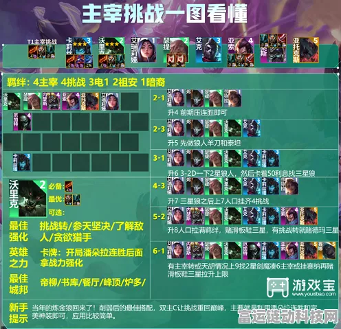 云顶之弈 S9 主宰挑战者阵容称霸秘籍