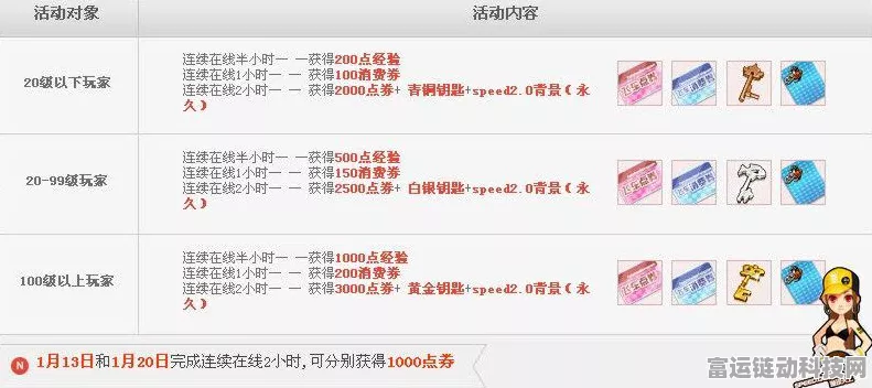 QQ 飞车点券充值限额大揭秘，助你驰骋赛道！