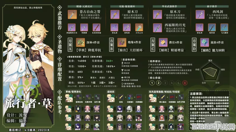 原神，草系角色圣遗物的绝佳之选
