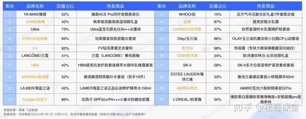 2025 抖音 1 至 75 级价格全揭秘