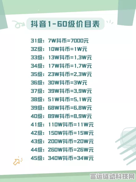 2025 抖音 1 至 75 级价格全揭秘
